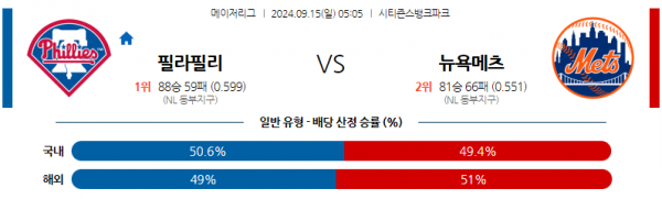 로얄스포츠 스포츠분석