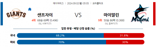 로얄스포츠 스포츠분석