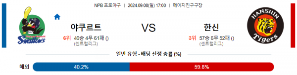 로얄스포츠 스포츠분석