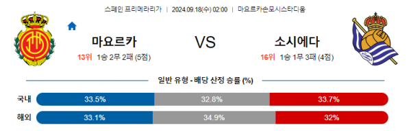 로얄스포츠 스포츠분석