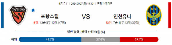 로얄스포츠 스포츠분석