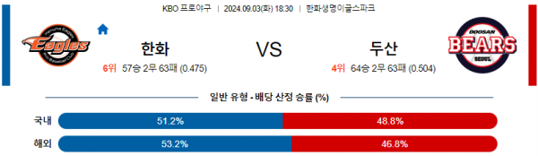 로얄스포츠 스포츠분석