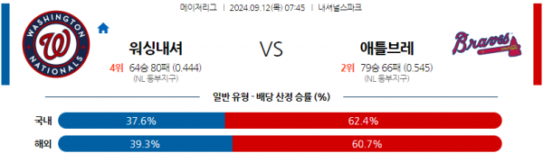 로얄스포츠 스포츠분석