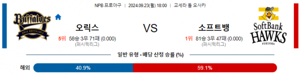 로얄스포츠 스포츠분석