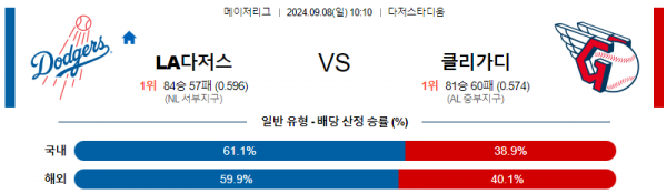 로얄스포츠 스포츠분석