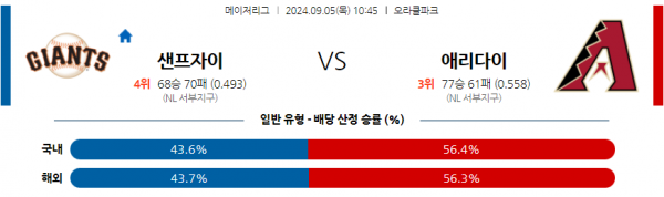 로얄스포츠 스포츠분석