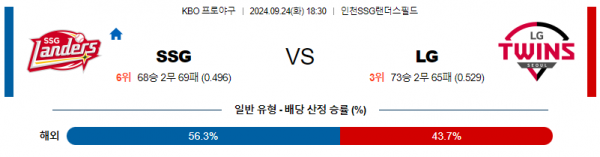 로얄스포츠 스포츠분석