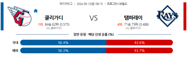 로얄스포츠 스포츠분석