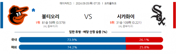 로얄스포츠 스포츠분석