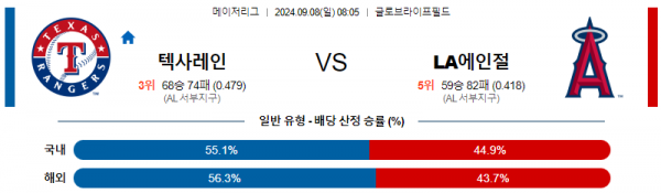 로얄스포츠 스포츠분석