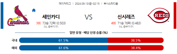 로얄스포츠 스포츠분석