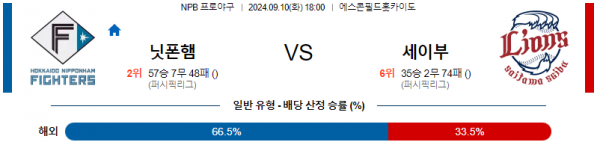 로얄스포츠 스포츠분석