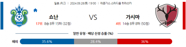 로얄스포츠 스포츠분석