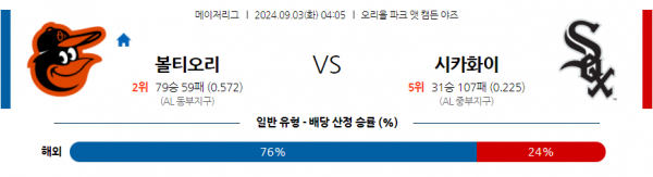 로얄스포츠 스포츠분석