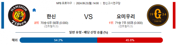 로얄스포츠 스포츠분석