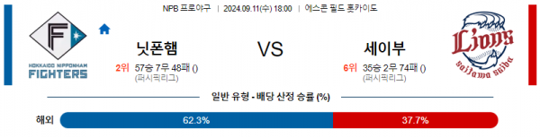 로얄스포츠 스포츠분석