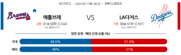 로얄스포츠 스포츠분석