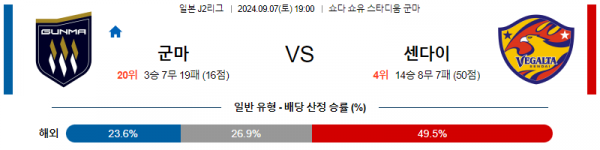 로얄스포츠 스포츠분석