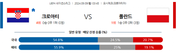 로얄스포츠 스포츠분석