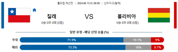 로얄스포츠 스포츠분석