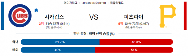 로얄스포츠 스포츠분석