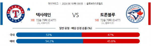 로얄스포츠 스포츠분석