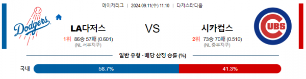 로얄스포츠 스포츠분석