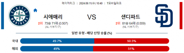 로얄스포츠 스포츠분석