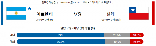 로얄스포츠 스포츠분석