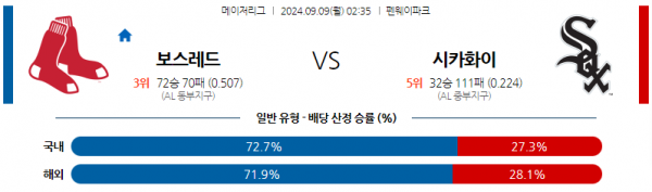 로얄스포츠 스포츠분석