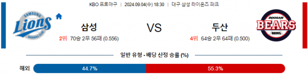 로얄스포츠 스포츠분석