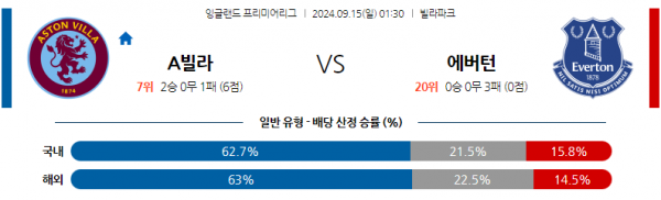 로얄스포츠 스포츠분석