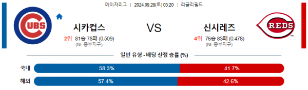 로얄스포츠 스포츠분석