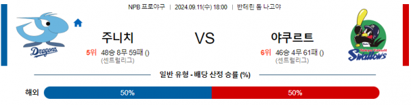 로얄스포츠 스포츠분석