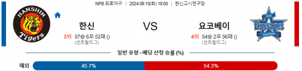 로얄스포츠 스포츠분석