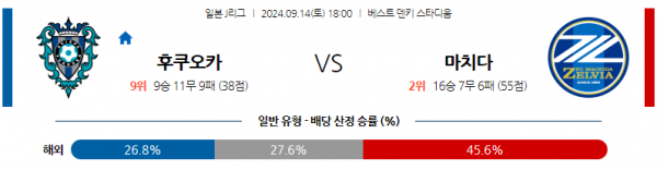 로얄스포츠 스포츠분석