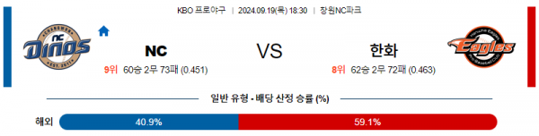 로얄스포츠 스포츠분석