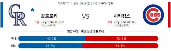 로얄스포츠 스포츠분석