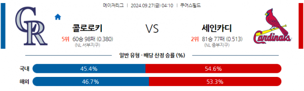 로얄스포츠 스포츠분석