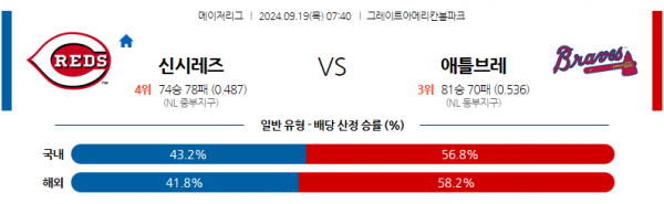 로얄스포츠 스포츠분석