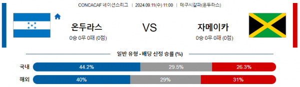 로얄스포츠 스포츠분석