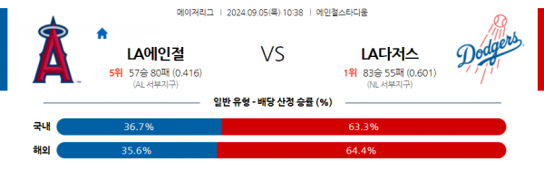 로얄스포츠 스포츠분석