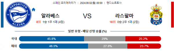 로얄스포츠 스포츠분석