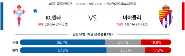 로얄스포츠 스포츠분석