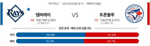 로얄스포츠 스포츠분석