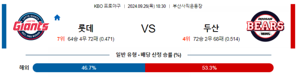 로얄스포츠 스포츠분석