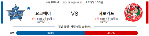 로얄스포츠 스포츠분석