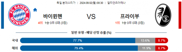 로얄스포츠 스포츠분석