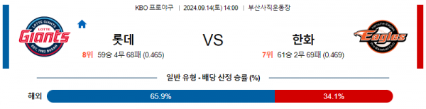 로얄스포츠 스포츠분석