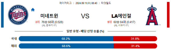 로얄스포츠 스포츠분석